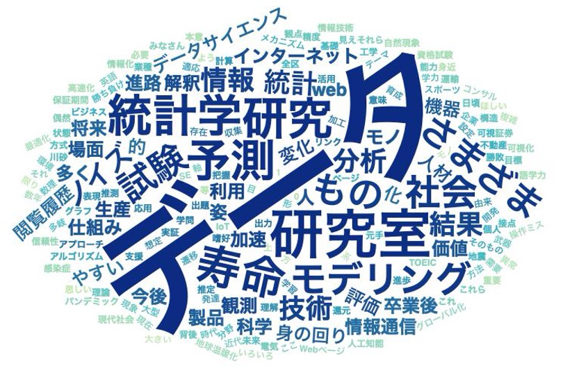 wordcloud2